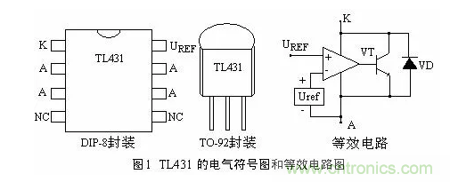 必看，猝不及防的玄妙！開關電源快速確定反饋回路的參數