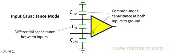 輸入電容&mdash;&mdash;共模？差模？