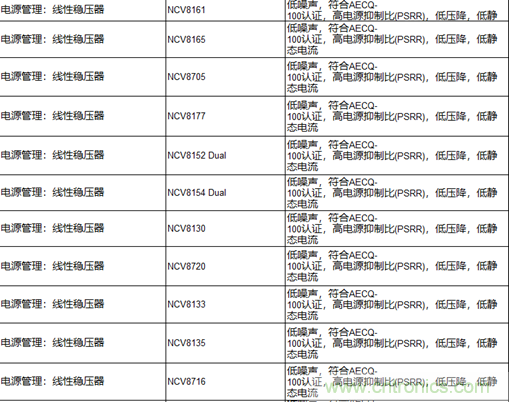 高能效的主驅逆變器方案有助解決里程焦慮，提高電動汽車的采用率