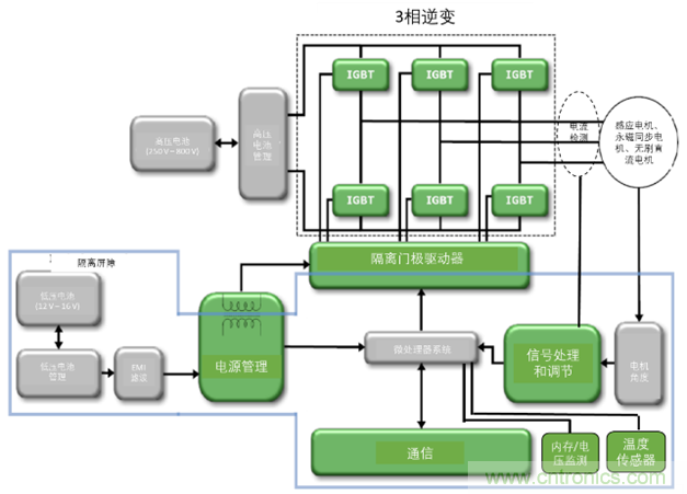 高能效的主驅逆變器方案有助解決里程焦慮，提高電動汽車的采用率