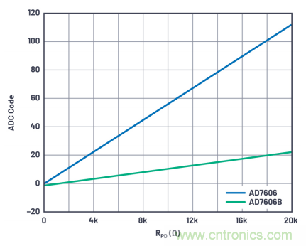 提高性能，簡化設(shè)計，搞定電力線監(jiān)控應(yīng)用就看它