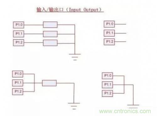 IC引腳未在應(yīng)用中使用如何處置？