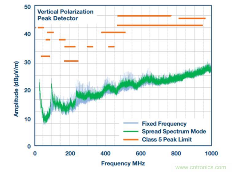 降壓轉換器的&ldquo;理想型&rdquo;是啥樣的？當然是......