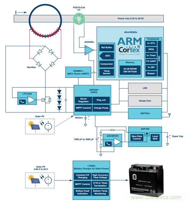 如何在&ldquo;新基建&rdquo;的風口起飛？這里有10套方法論拿走不謝