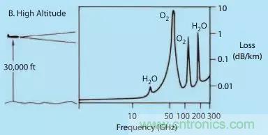 漲知識！雷達頻段的選擇受哪些因素影響？