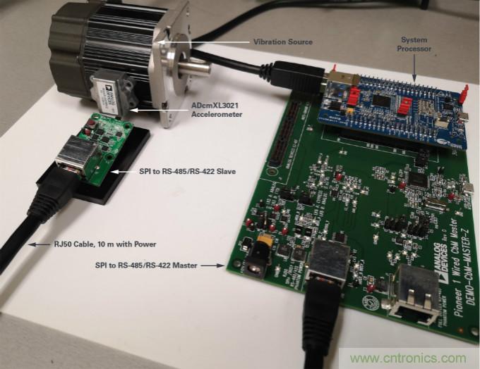 為工業4.0啟用可靠的基于狀態的有線監控&mdash;&mdash;第2部分