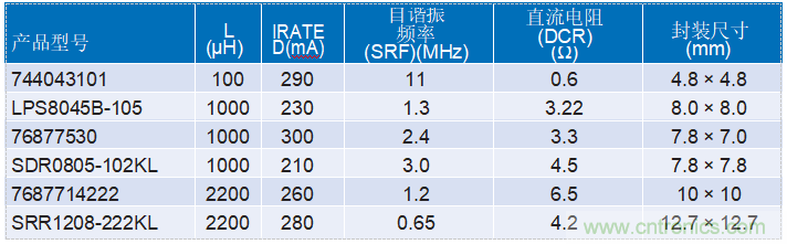 為工業4.0啟用可靠的基于狀態的有線監控&mdash;&mdash;第2部分