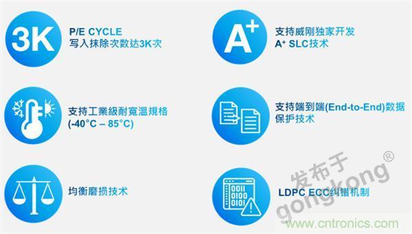 熟悉IaaS、PaaS和SaaS，但你知道VSaaS嗎？