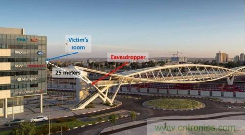 一個燈泡，是如何實(shí)現(xiàn)竊聽技術(shù)的？