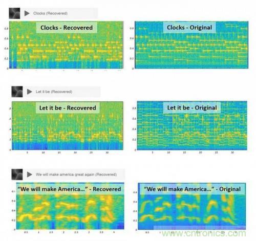 一個燈泡，是如何實(shí)現(xiàn)竊聽技術(shù)的？