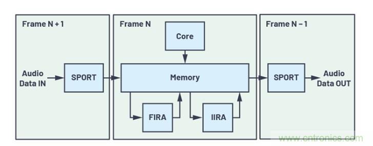 如何解放你的內核？硬件加速器&ldquo;使用指南&rdquo;奉上