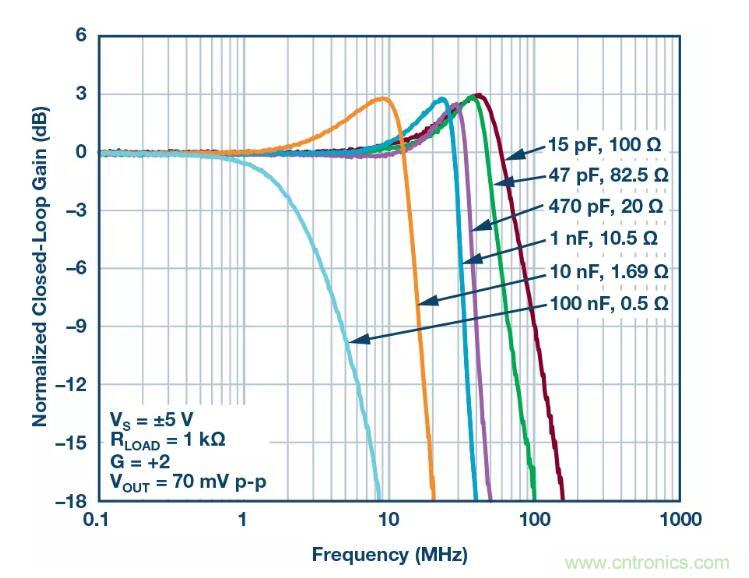 禁用引腳還能節省這么多的功耗？我不信