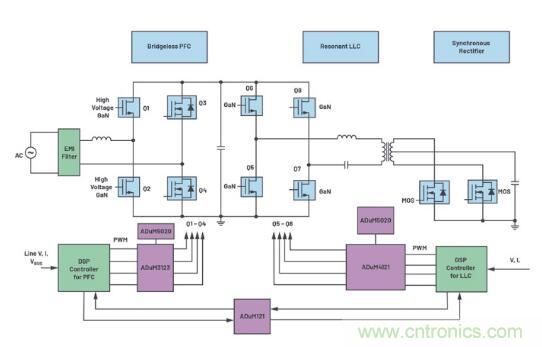 如何激發GaN&ldquo;潛能&rdquo;？想知道的看這里來