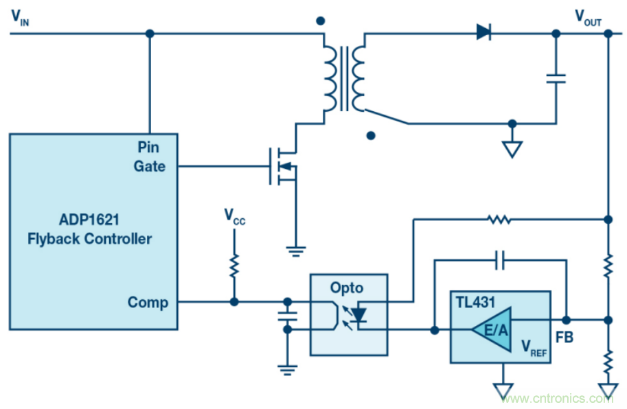 無需專用隔離反饋回路,簡潔的反激式控制器是醬紫滴~