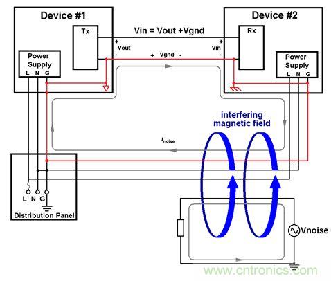 利用功能隔離斷開接地環路，減少數據傳輸錯誤
