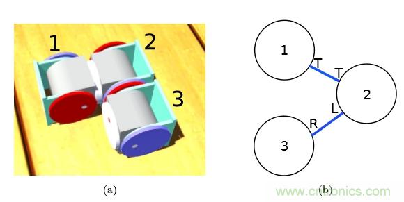 模塊化機器人SMORES－EP是如何并行自組裝的？