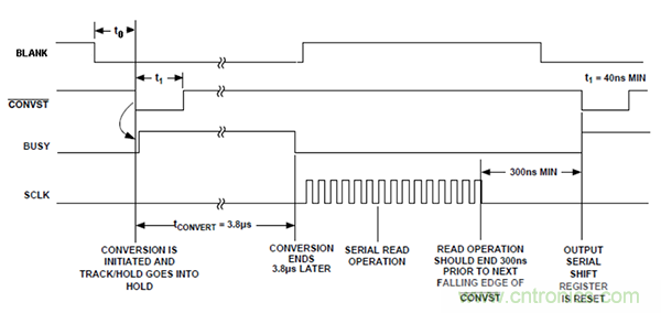 利用isoPower器件屏蔽電源，從而提高精度