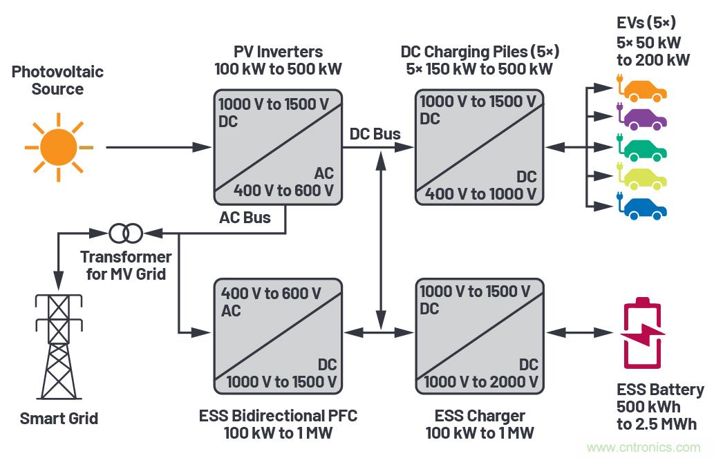 儲(chǔ)能系統(tǒng)助推電動(dòng)汽車(chē)快速充電基礎(chǔ)設(shè)施建設(shè)