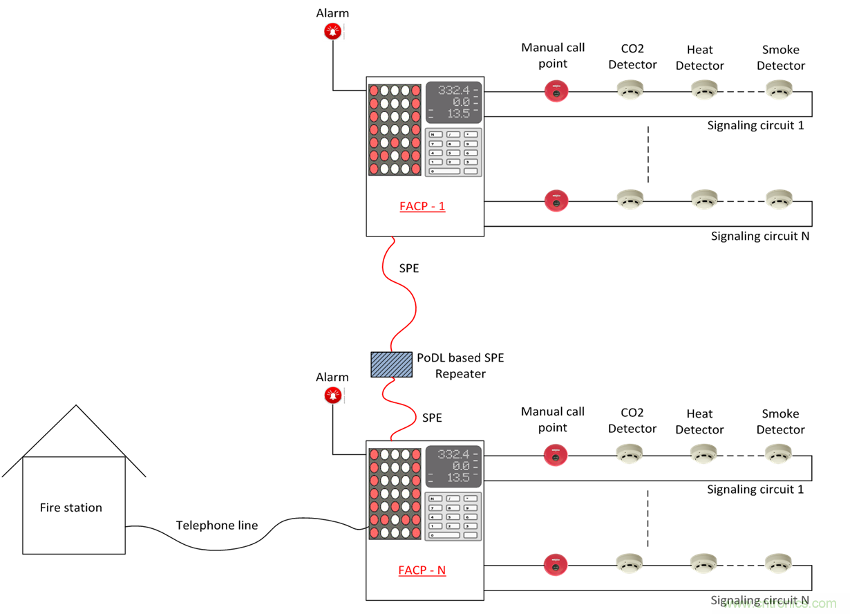 想要實現樓宇自動化？從單對以太網入手