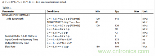 放大器電路的大信號帶寬遇瓶頸:如何解決壓擺率問題? 放大器電路的大信號帶寬遇瓶頸:如何解決壓擺率問題?