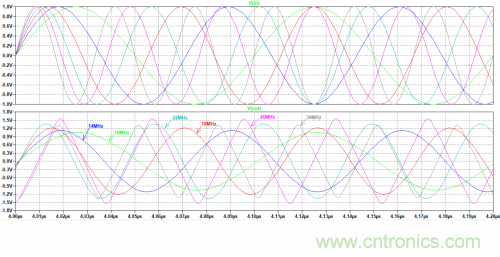 放大器電路的大信號帶寬遇瓶頸:如何解決壓擺率問題? 放大器電路的大信號帶寬遇瓶頸:如何解決壓擺率問題?