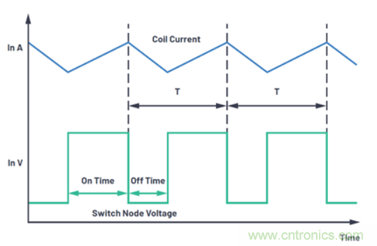 關于占空比，這些知識你可能會用的上~