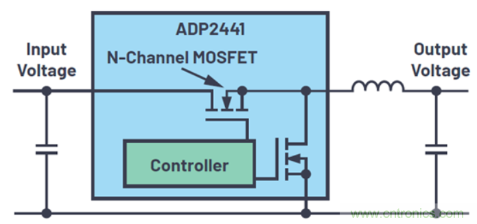 關于占空比，這些知識你可能會用的上~
