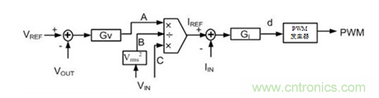 不檢測輸入電壓可以實現&ldquo;功率系數校正&rdquo;嗎？