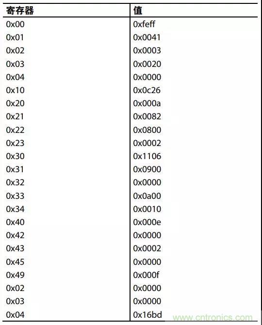 ADI教你如何把PLL鎖定時間從4.5 ms 縮短到 360 μs？