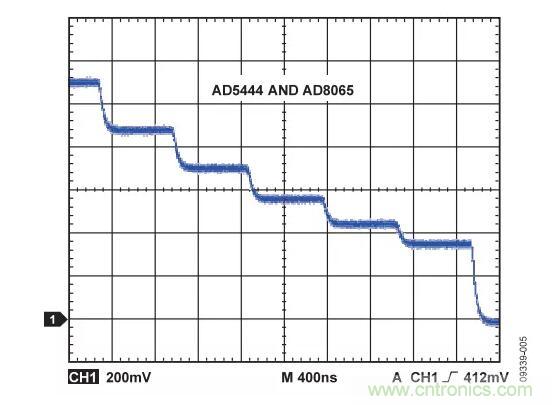輸出波形如何，需要注意這些ADC規(guī)格喲