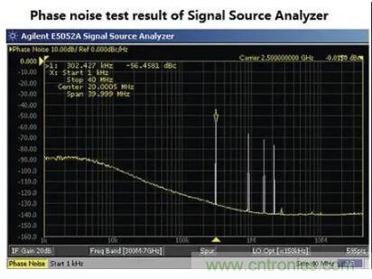什么是抖動和相位噪聲？如何區分晶振時鐘？