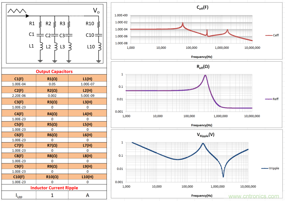理解輸出電壓紋波和噪聲一:輸出電壓紋波來源和抑制