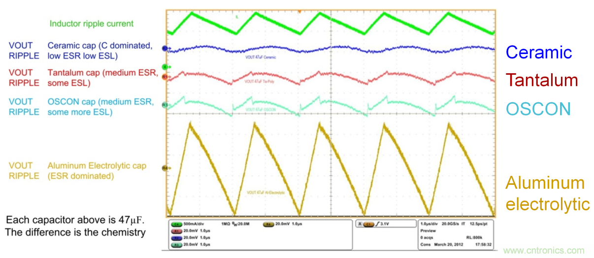 理解輸出電壓紋波和噪聲一:輸出電壓紋波來源和抑制