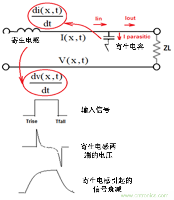 現(xiàn)場應用首席工程師給你講解：&rdquo;信號完整性&ldquo;