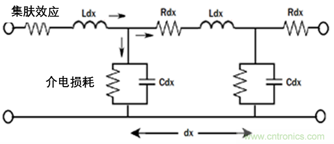 現(xiàn)場應用首席工程師給你講解：&rdquo;信號完整性&ldquo;