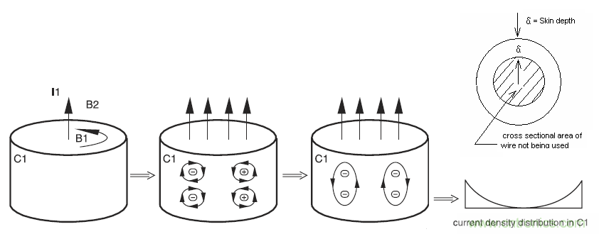 現(xiàn)場應用首席工程師給你講解：&rdquo;信號完整性&ldquo;