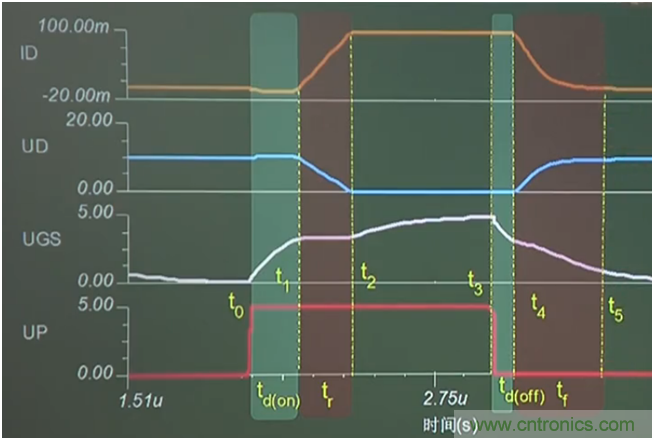 帶你讀懂MOS管參數「熱阻、輸入輸出電容及開關時間」