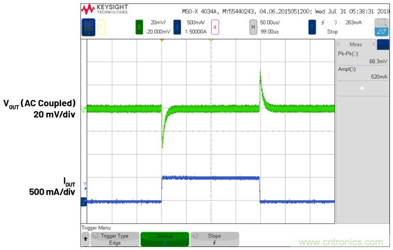 3.6V輸入、雙路輸出&micro;Module降壓穩壓器以3mm &times; 4mm小尺寸為每通道提供2A電流