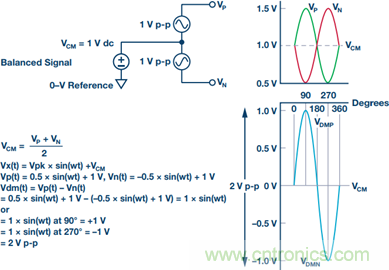 如何正確對放大器前端進行電平轉換？