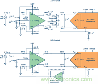 如何正確對放大器前端進行電平轉換？
