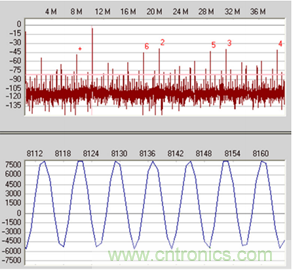 如何正確對放大器前端進行電平轉換？