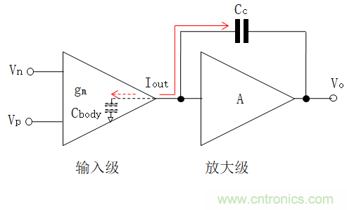 壓擺率為何會導致放大器輸出信號失真？