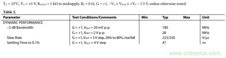 壓擺率為何會導致放大器輸出信號失真？