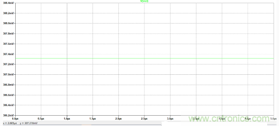 解析一種便于實現的放大器偏置電流Ib測量方法與仿真