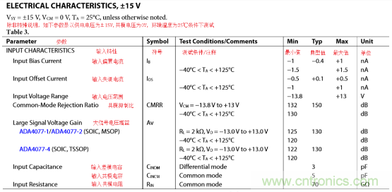 解析一種便于實現的放大器偏置電流Ib測量方法與仿真