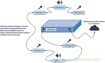 音頻技術&ldquo;快刀&rdquo;如何在現代化會議室里&ldquo;斬亂麻&rdquo;？