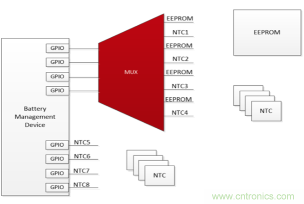 使用小尺寸、引腳式SOT-23薄型多路復(fù)用器克服最后時(shí)刻的需求變化
