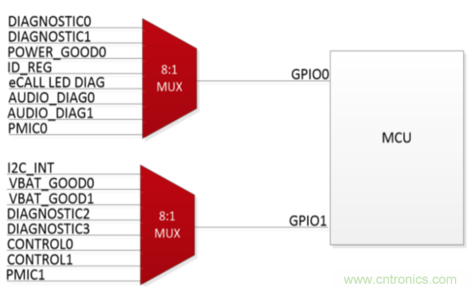 使用小尺寸、引腳式SOT-23薄型多路復(fù)用器克服最后時(shí)刻的需求變化