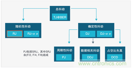 MSO6B專治抖動！查找和診斷功率完整性問題導(dǎo)致的抖動