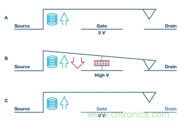 PK傳統開關，MEMS開關的N大優勢